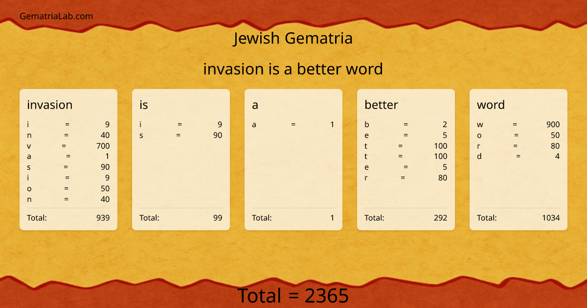 invasion is a better word in jewish Gematria